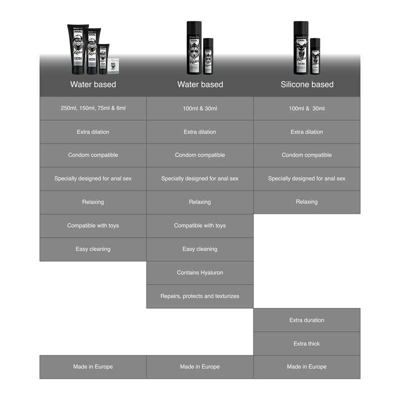Black Hole Water-Based Anal Relax Gel | Extra Dilation | 6 ml Single-Dose